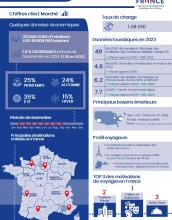 US TRAVEL MARKET TO FRANCE INFOGRAPHIC 2023