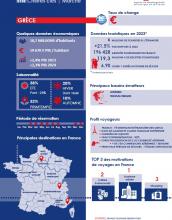 Infographie - Marché Grec 2024