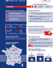 Infographie Canada Sept 2024