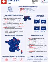 Infographie marché Suisse 2024