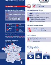 Infographie marché UK