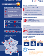 Infographie Espagne