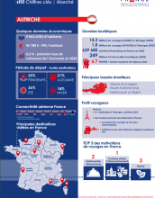 Infographie Autriche