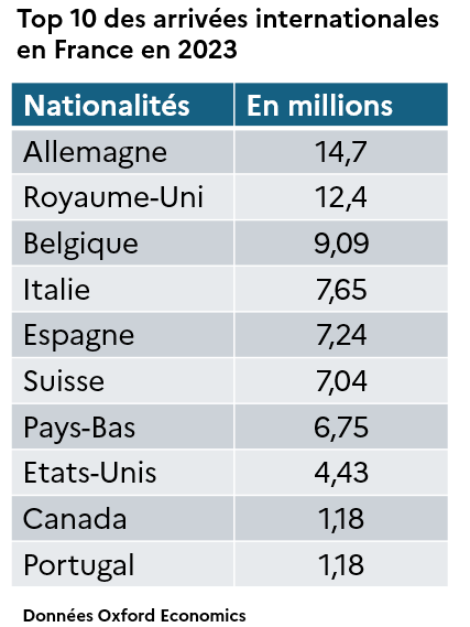 Arrivées internationales 2