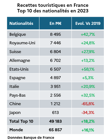 recettes internationales actualisées