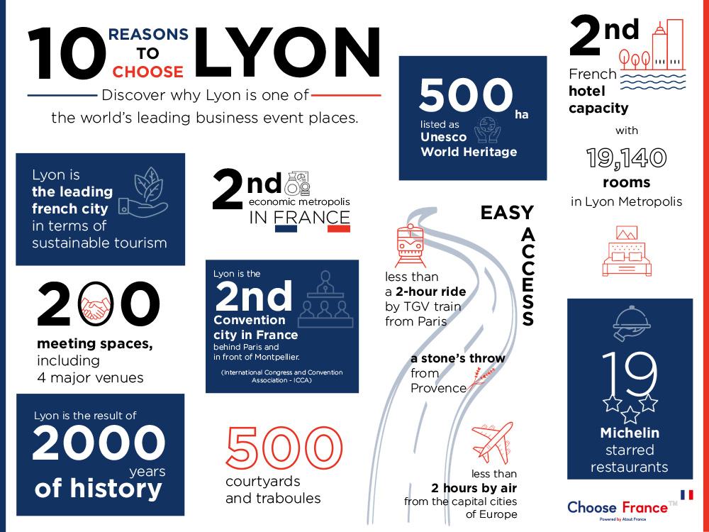 Infographie Lyon