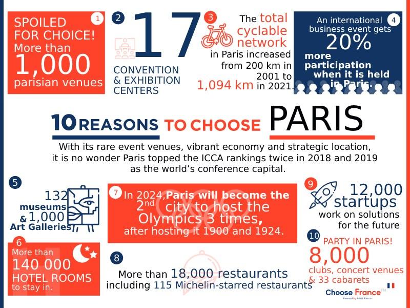 Infographie Paris