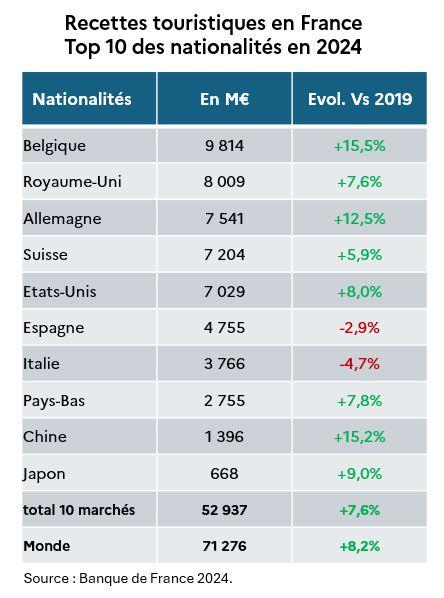 données consolidées recettes 24