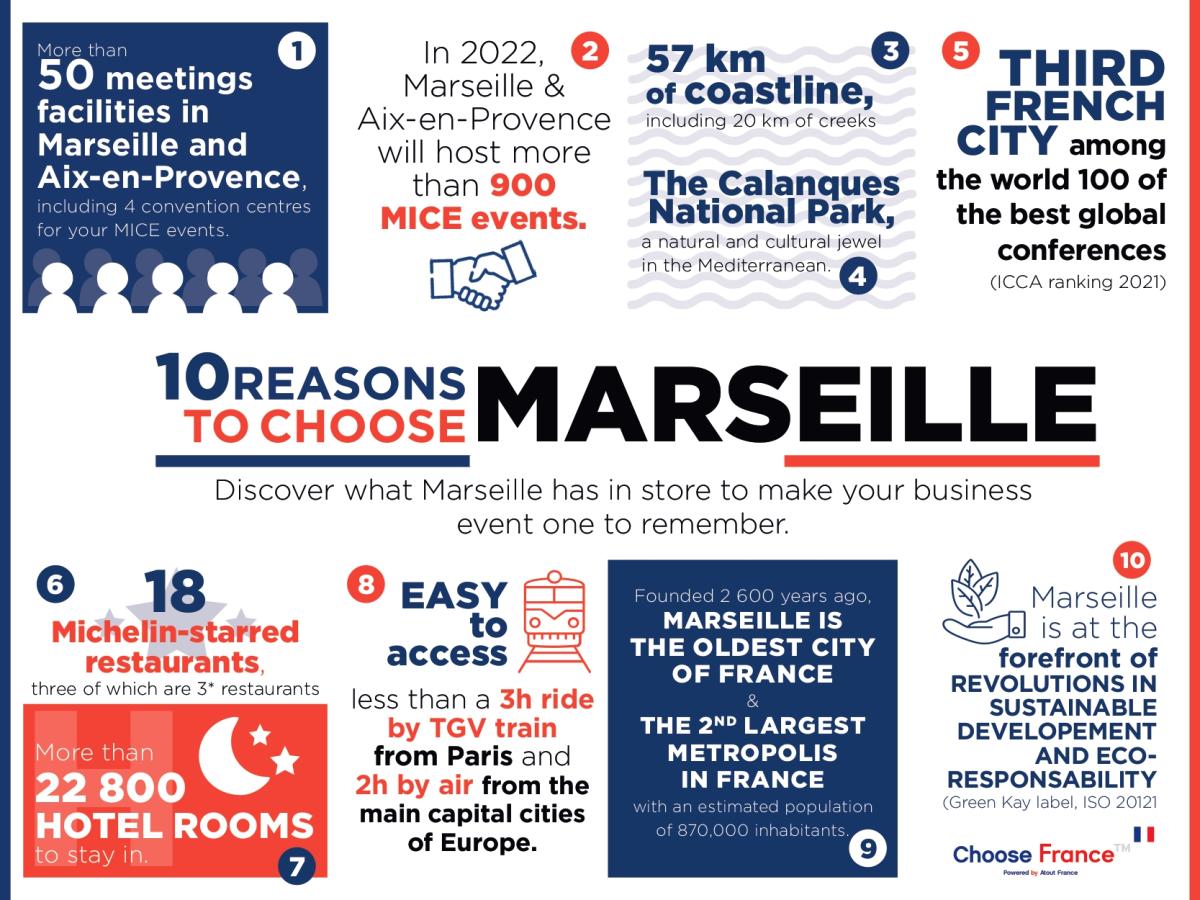 Infographie Marseille