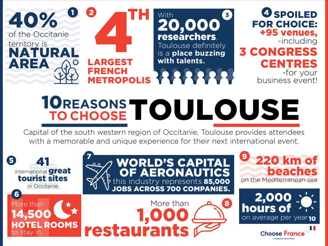 Infographie Toulouse