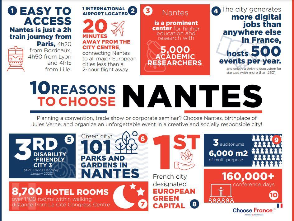 Infographie Nantes