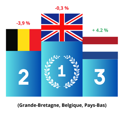 Conjoncture montagne mars 2025