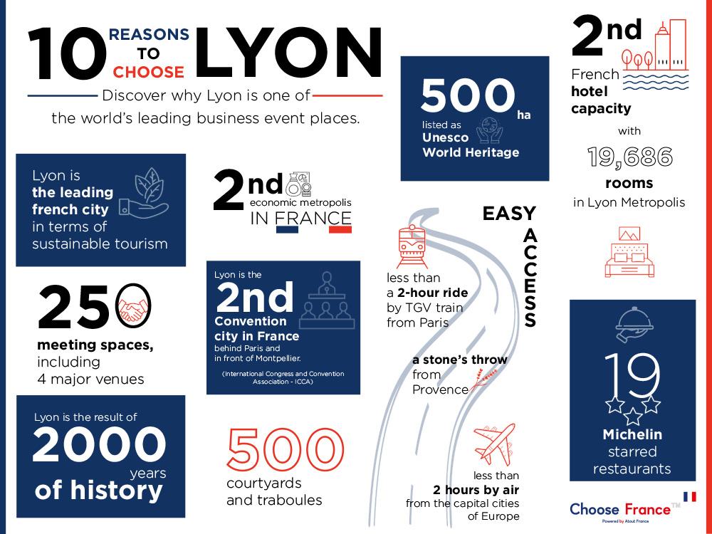 Infographie Lyon